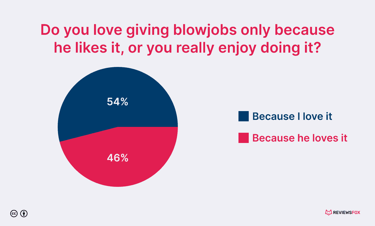 Do you love giving blowjobs only because he likes it, or do you really enjoy doing it?
